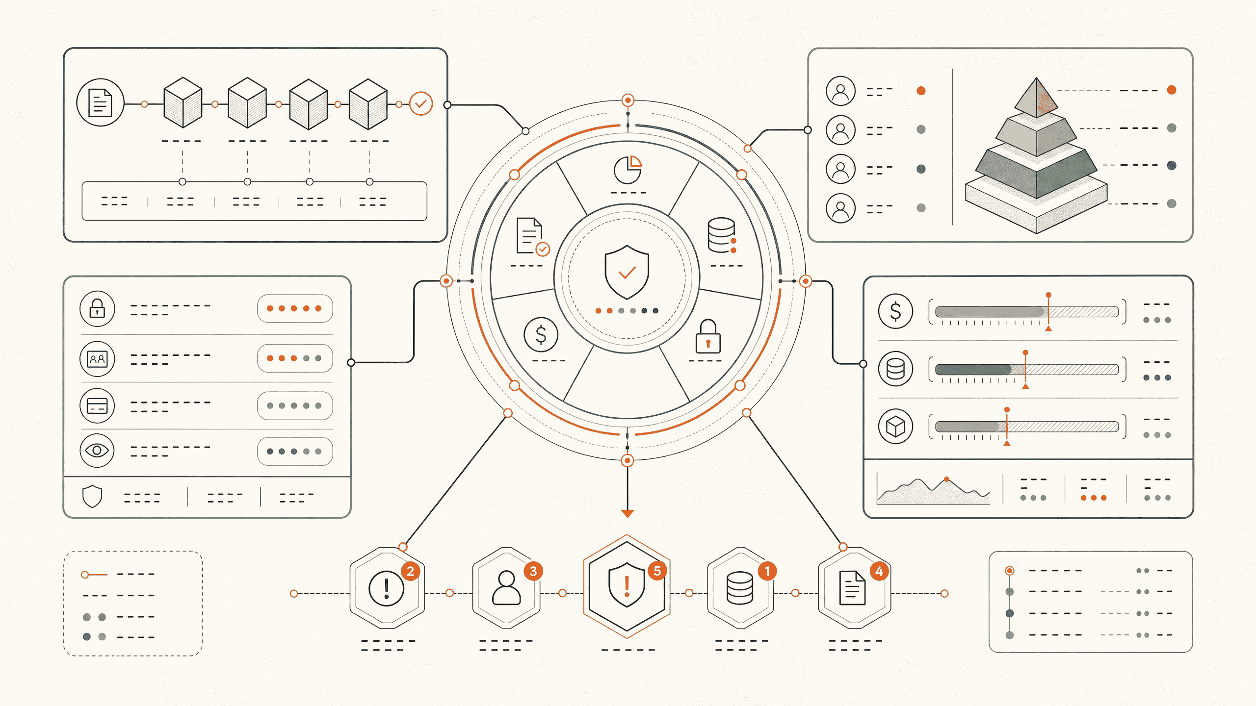 Data analytics - observability